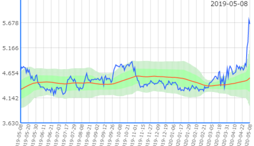【売】6103 ｵｰｸﾏ【買】6473 ｼﾞｪｲﾃｸﾄ