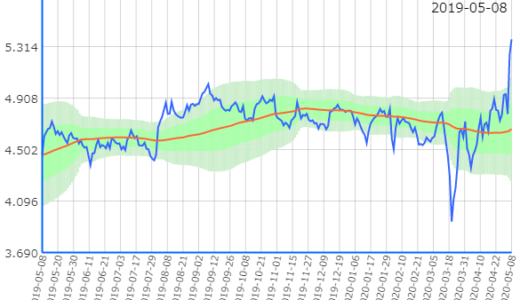 【売】8015 豊田通商【買】8002 丸紅