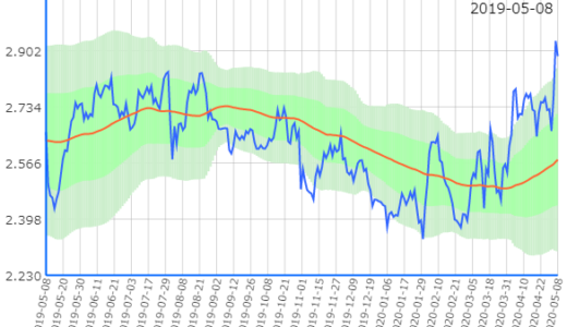 【売】5332 ＴＯＴＯ【買】5333 ガイシ