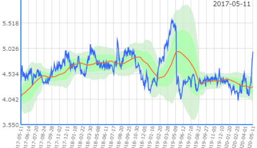 【売】8354 ふくおかＦＧ【買】8308 りそなＨＤ