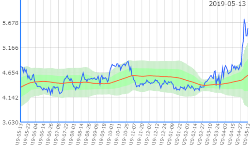 【売】6103 オークマ【買】6473 ジェイテクト